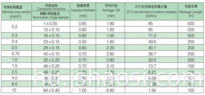Black Silicone rubber Wire